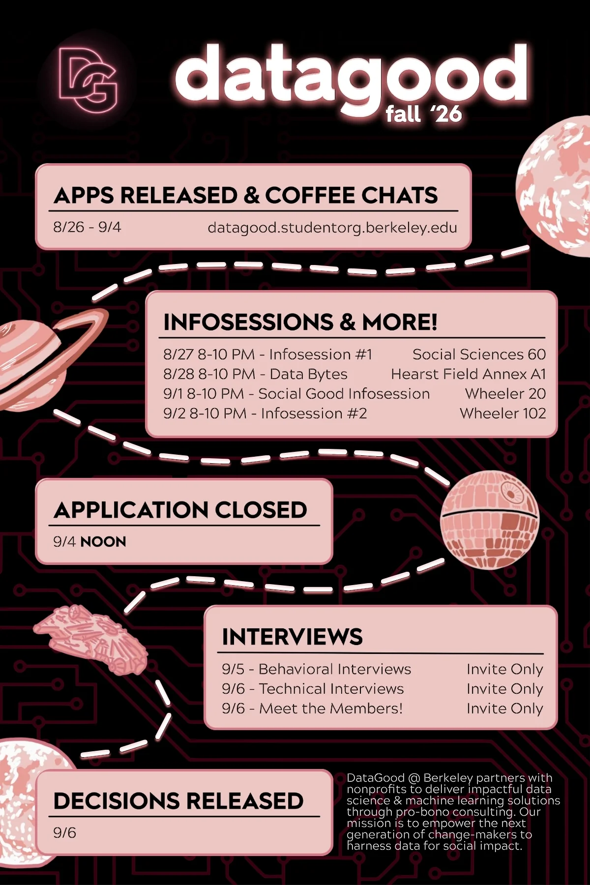 Recruitment Timeline